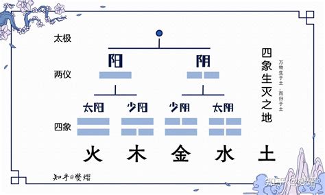 丙火 甲木|解析十天干丙火 – 丙火的性质